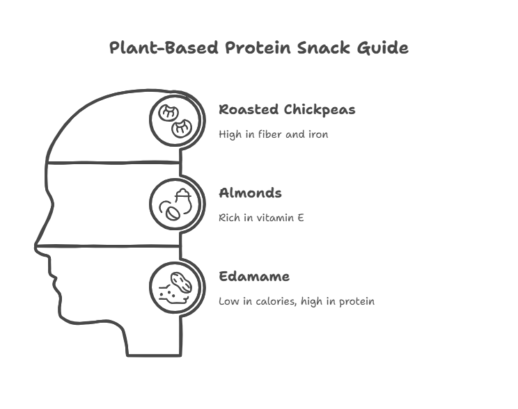 Plant-Based Protein Snack Alternatives
