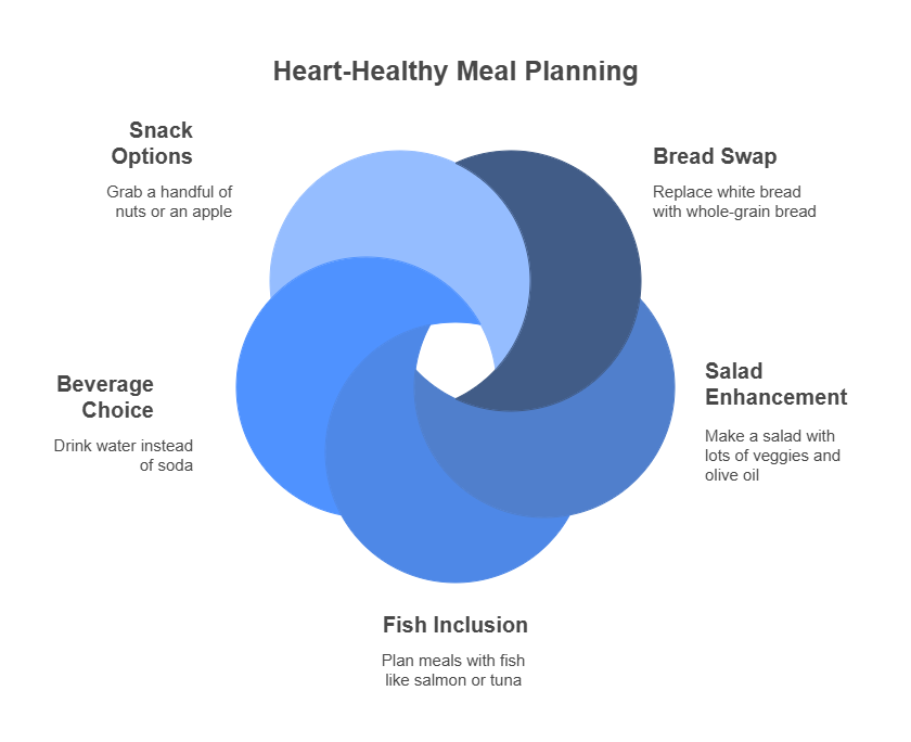 Practical Tips for Integrating Blood Pressure-Friendly Foods