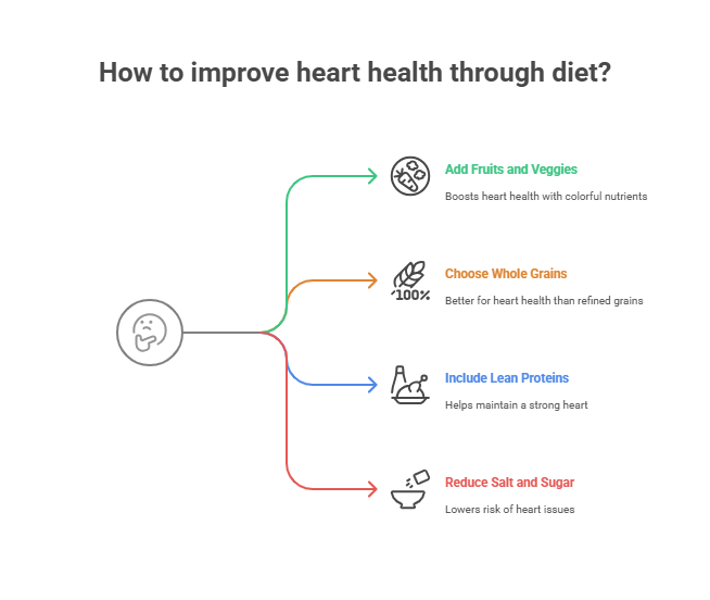 Practical Tips for a Heart-Healthy Diet