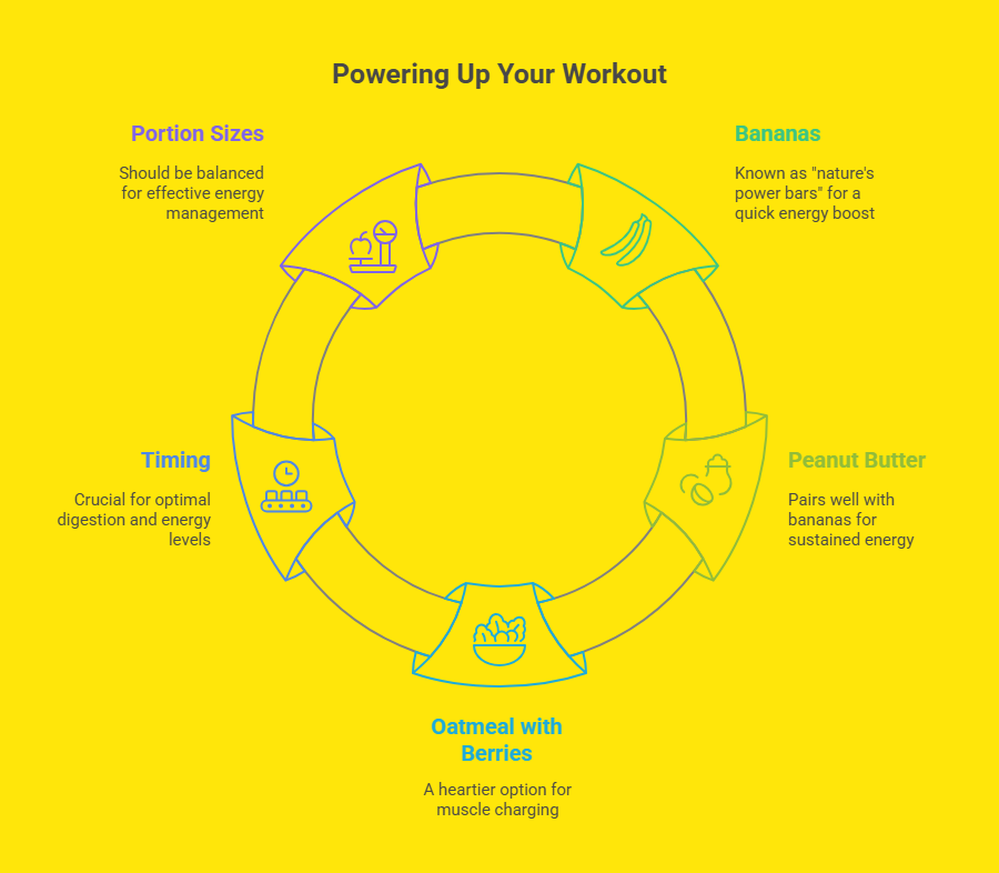 Pre-Workout Foods That Enhance Performance