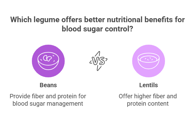 Role of Legumes in Blood Sugar Control