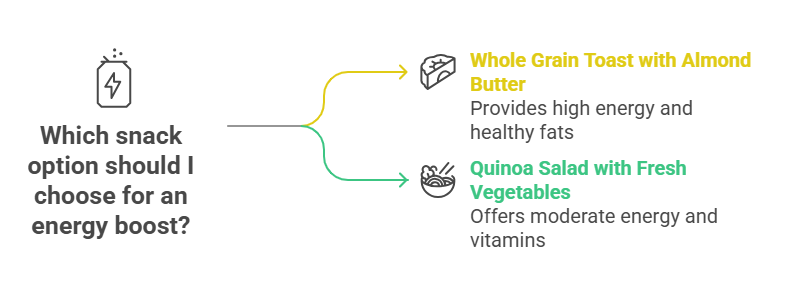 Smart Carbohydrate Options for a Quick Energy Boost