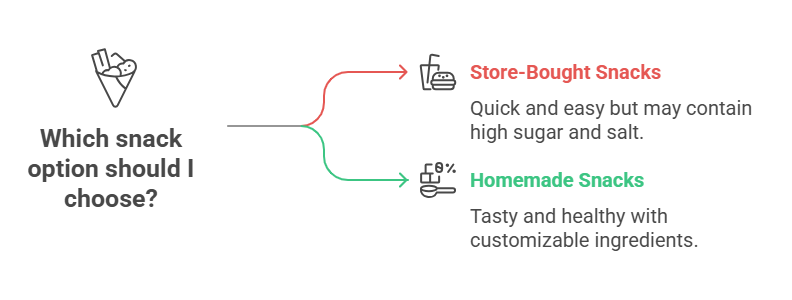 Store bought vs Homemade Making the Right Choice