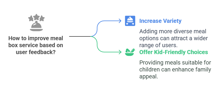 Success Stories and User Testimonials