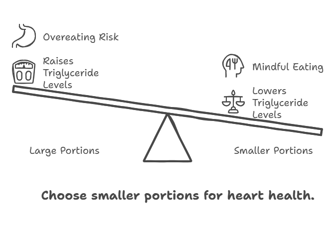 The Importance of Portion Control and Eating Habits