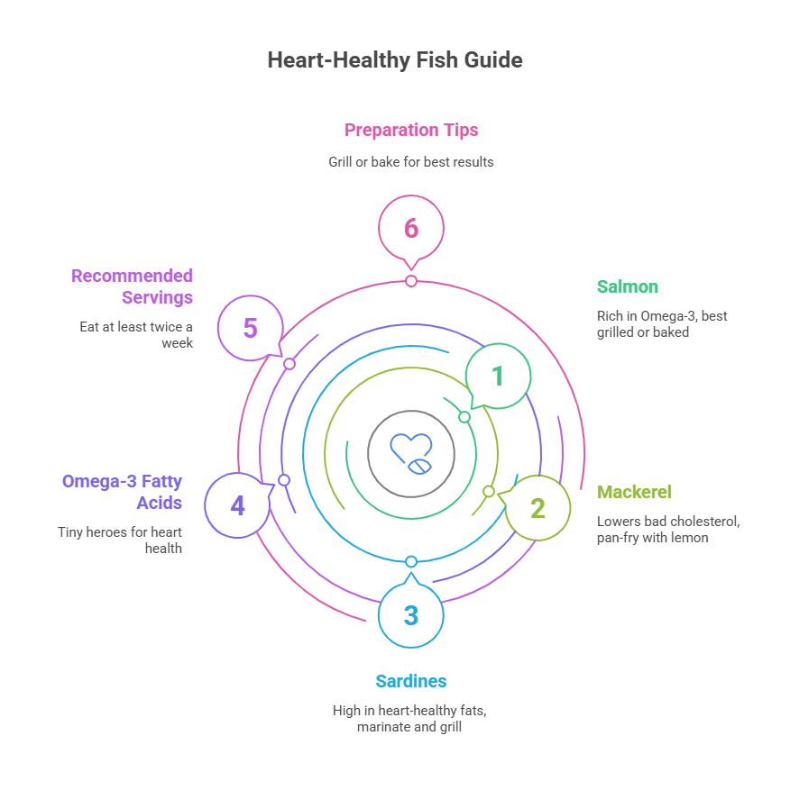 The Power of Fatty Fish and Omega 3s