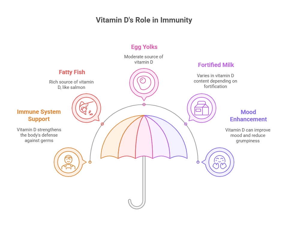 The Role of Vitamin D and Sunlight