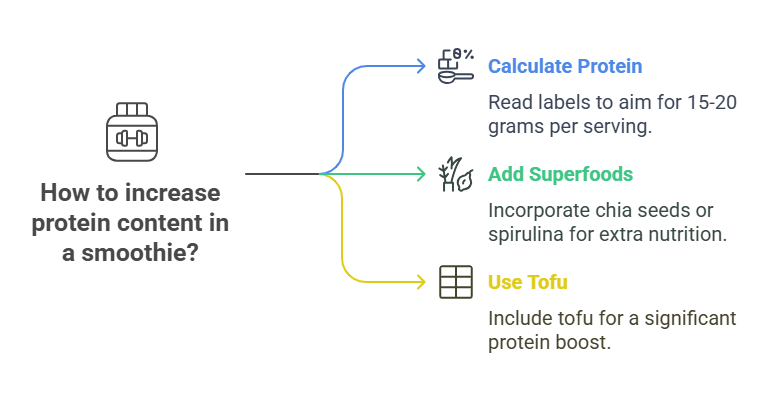 Tips for Enhancing the Protein Content of Your Smoothie