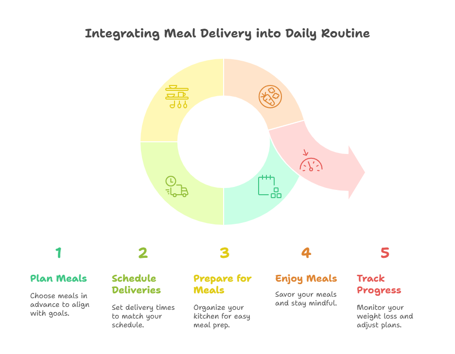Tips for Maximizing Weight Loss with Meal Delivery Services