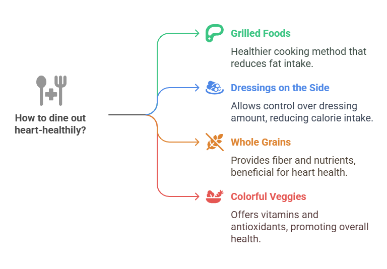 Tips for dining out while maintaining heart health