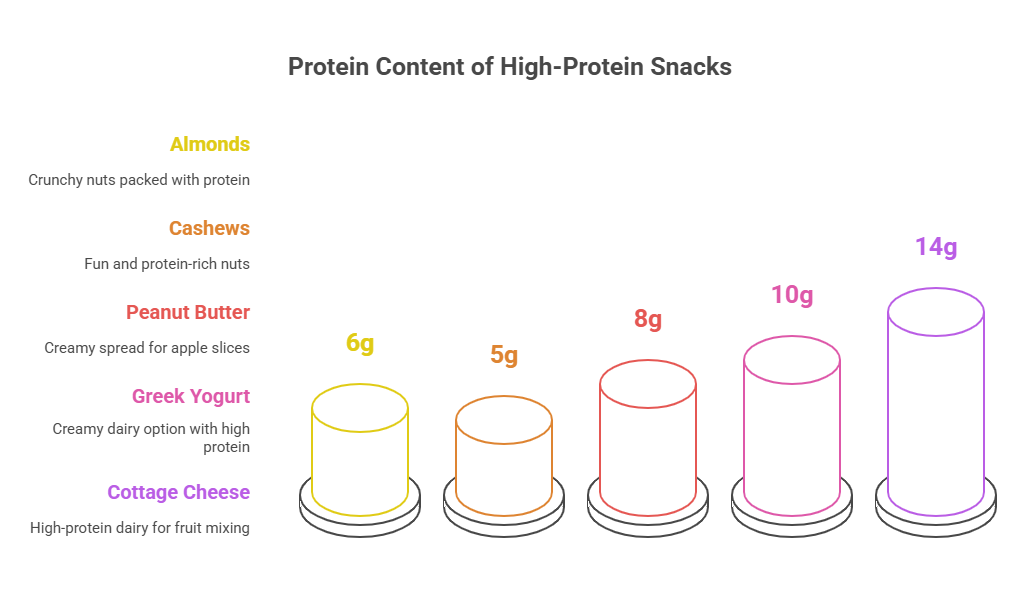 Top High-Protein Snack Options