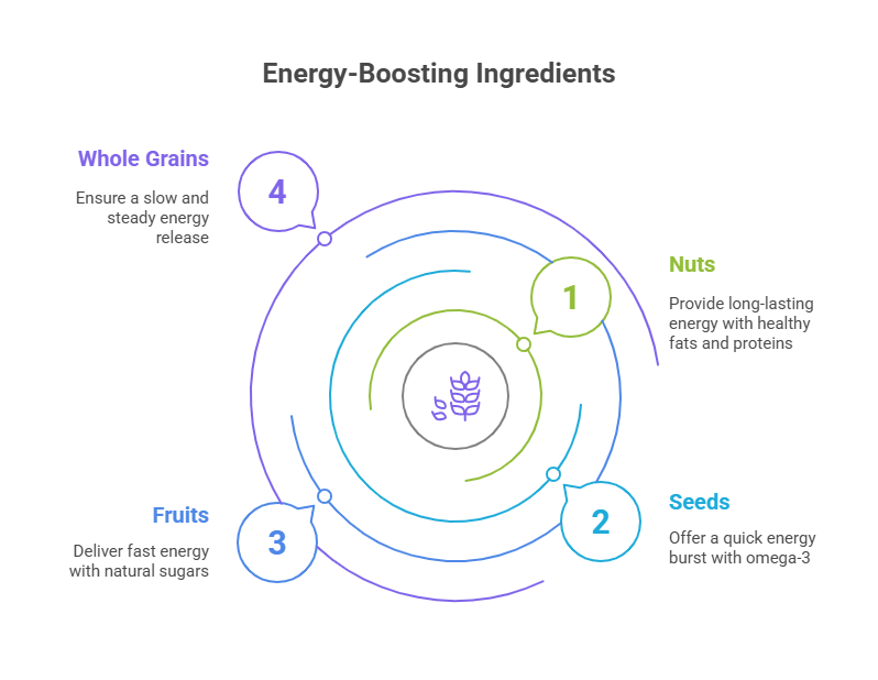 Top Plant-Based Ingredients for Energy