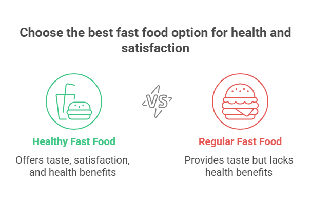 User Reviews and Experiences with Healthy Fast Food