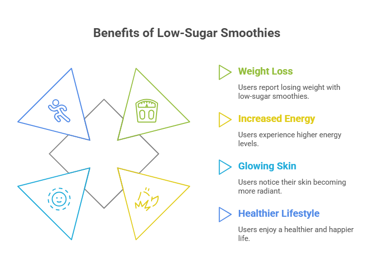 User Reviews and Success Stories