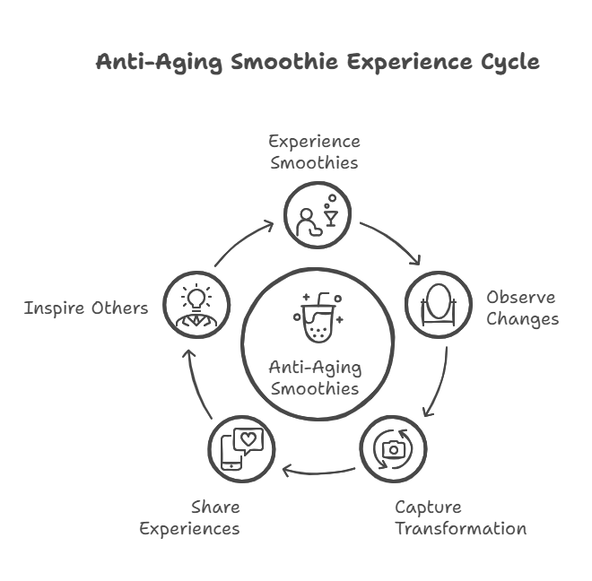 User Testimonials and Success Stories
