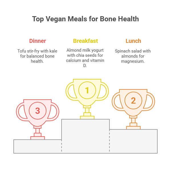 Vegan Meal Ideas Rich in Bone-Building Nutrients