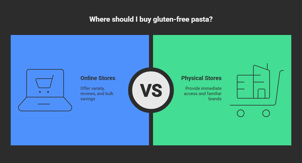Where to Buy Gluten-Free Pasta
