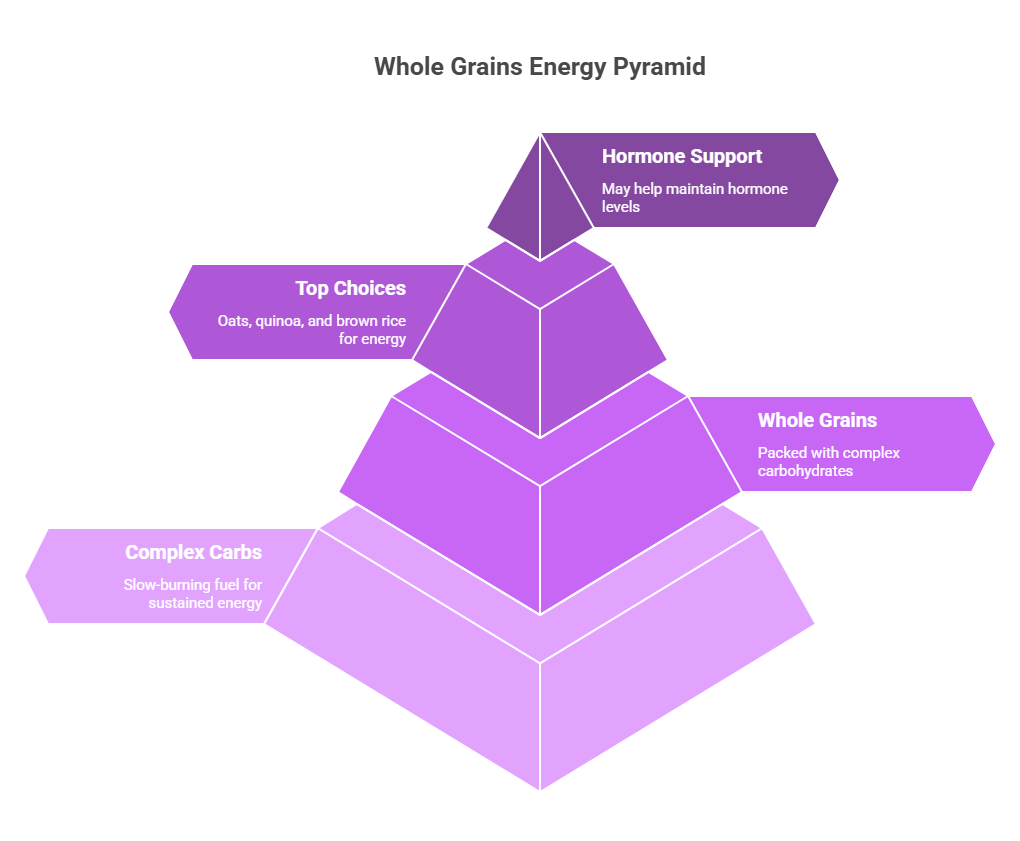 Whole Grains for Sustained Energy