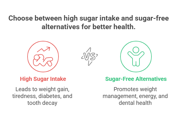 Why is excess sugar bad for our health