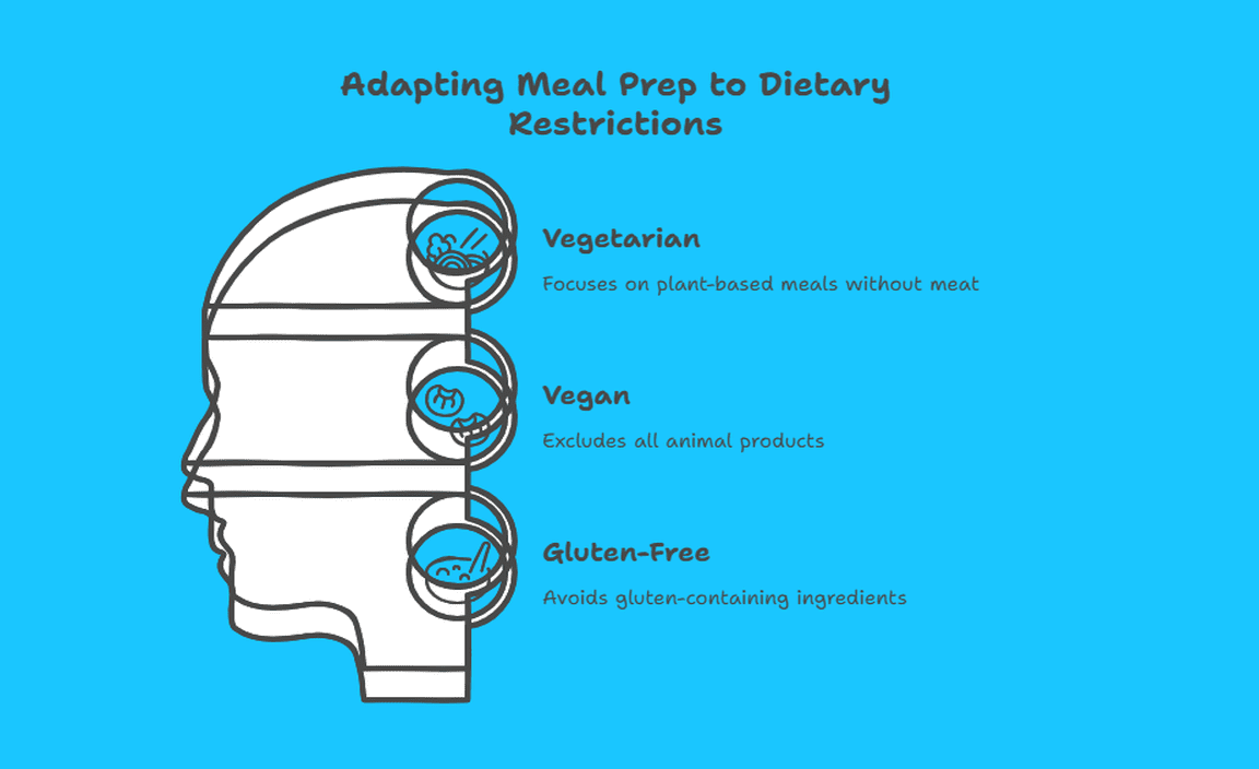 Adapting Meal Prep to Dietary Restrictions