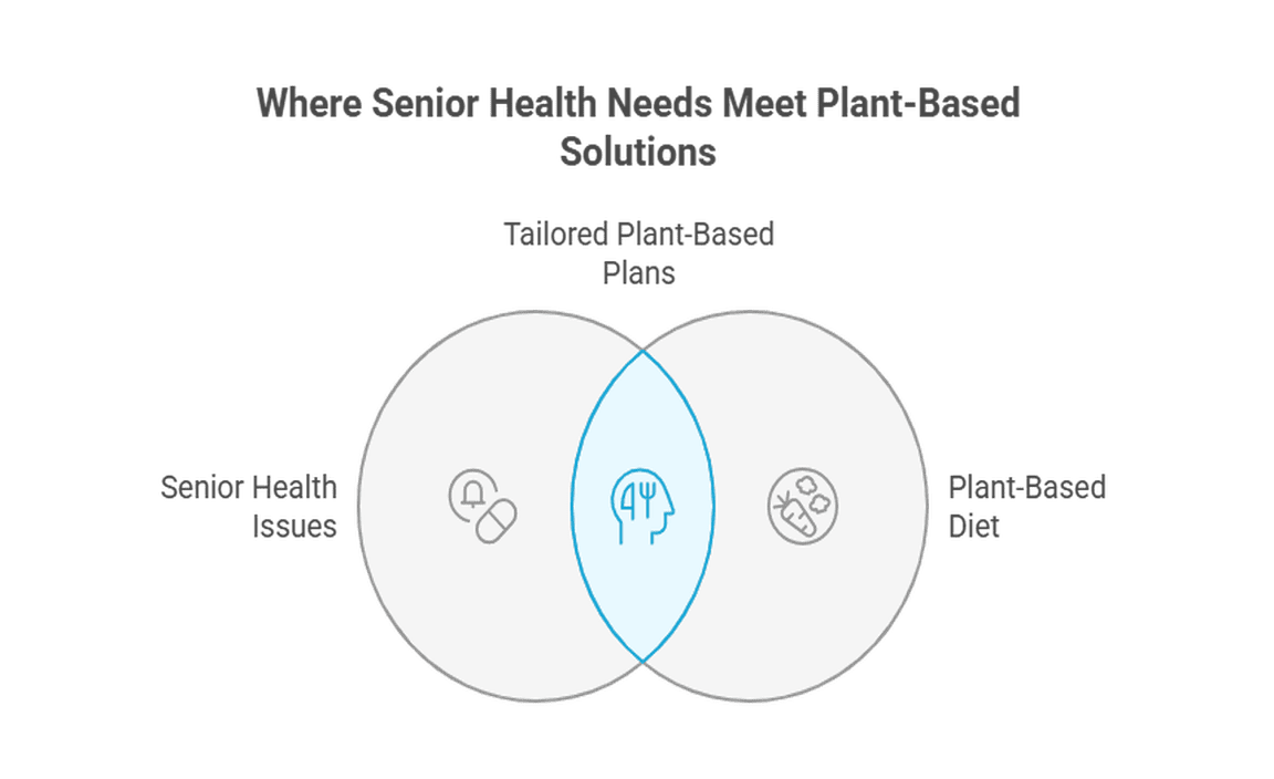 Adapting to Dietary Restrictions and Health Conditions