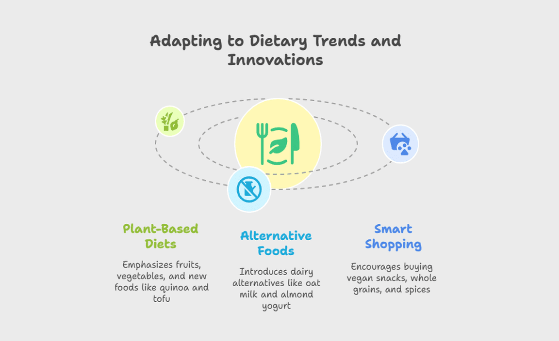 Adapting to Dietary Trends and Innovations