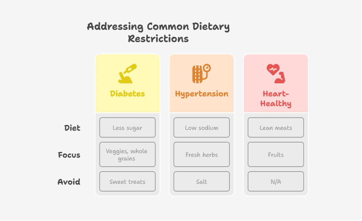 Addressing Common Dietary Restrictions
