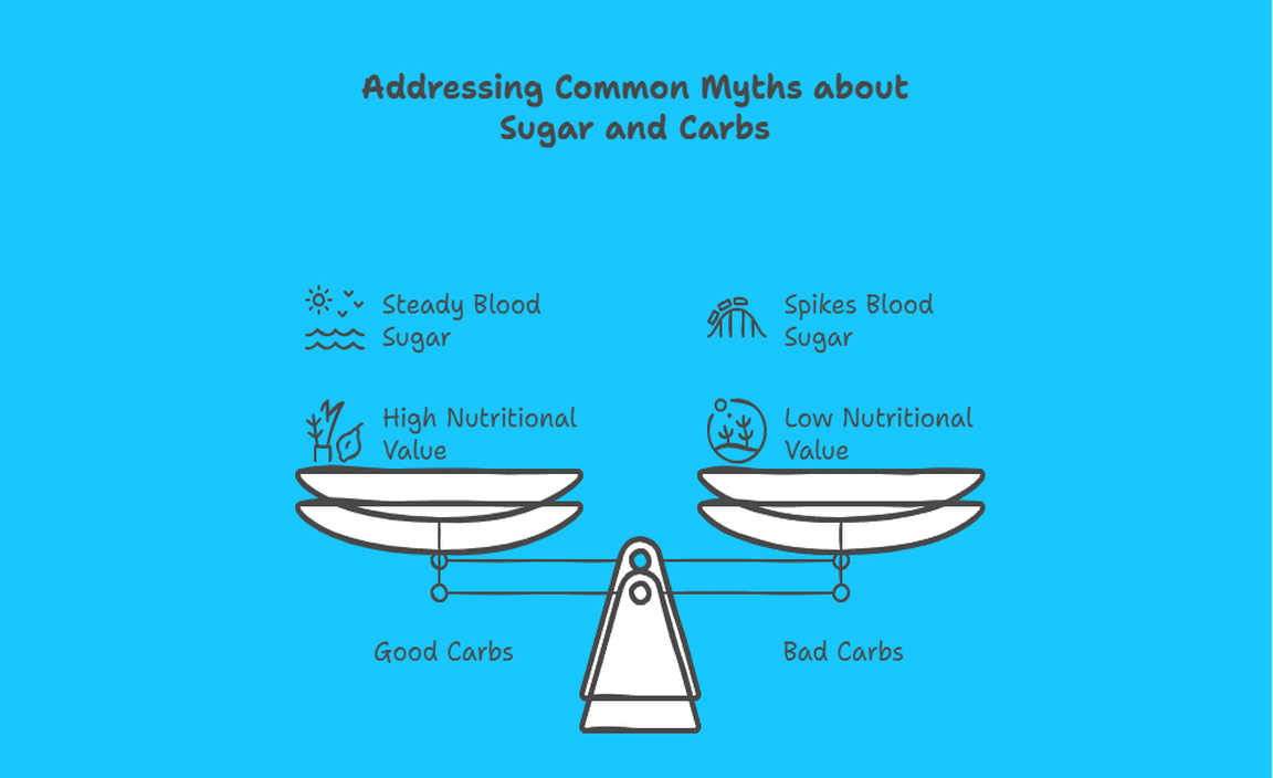 Addressing Common Myths about Sugar and Carbs