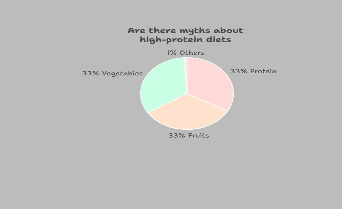 Are there myths about high-protein diets