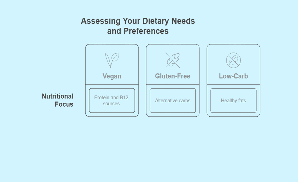 Assessing Your Dietary Needs and Preferences