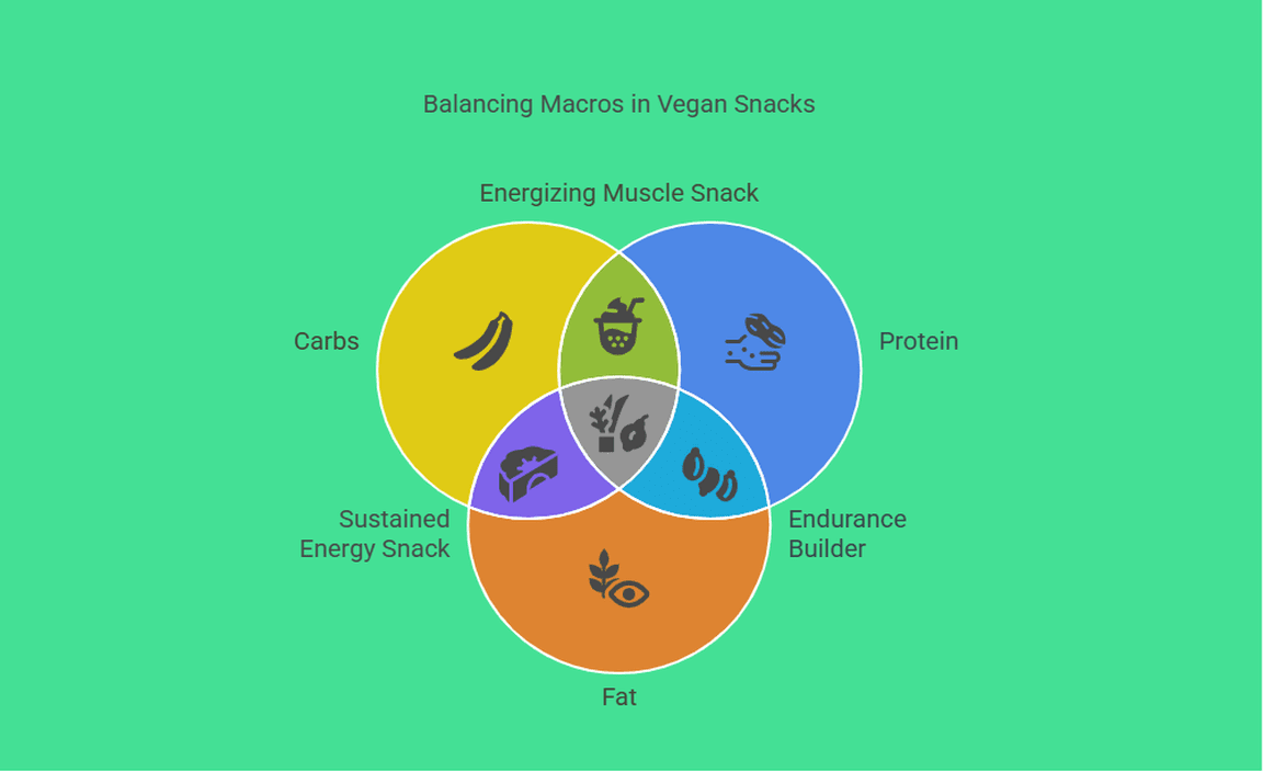 Balancing Macros in Vegan Snacks