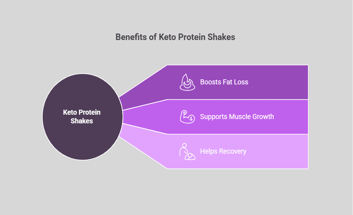 Benefits of Keto Protein Shakes