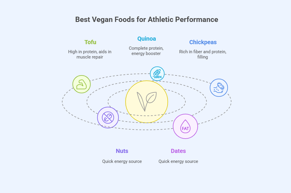 Best Vegan Foods for Athletic Performance