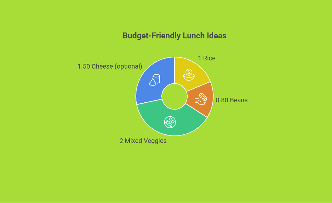 Budget-Friendly Lunch Ideas