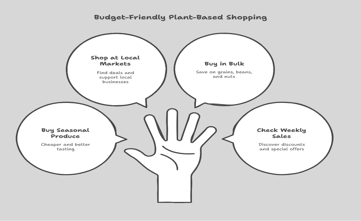 Budget-Friendly Plant-Based Shopping