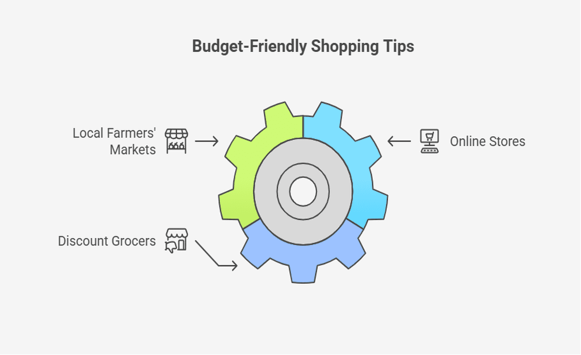 Budget-Friendly Shopping Tips