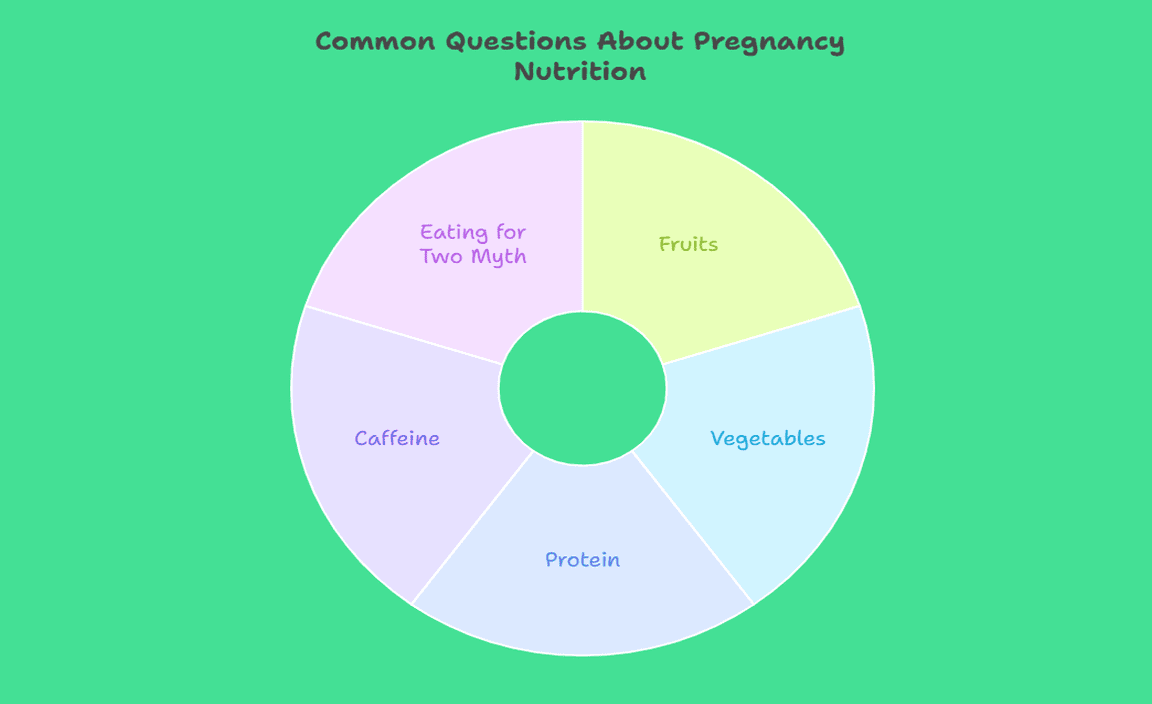 Common Questions About Pregnancy Nutrition