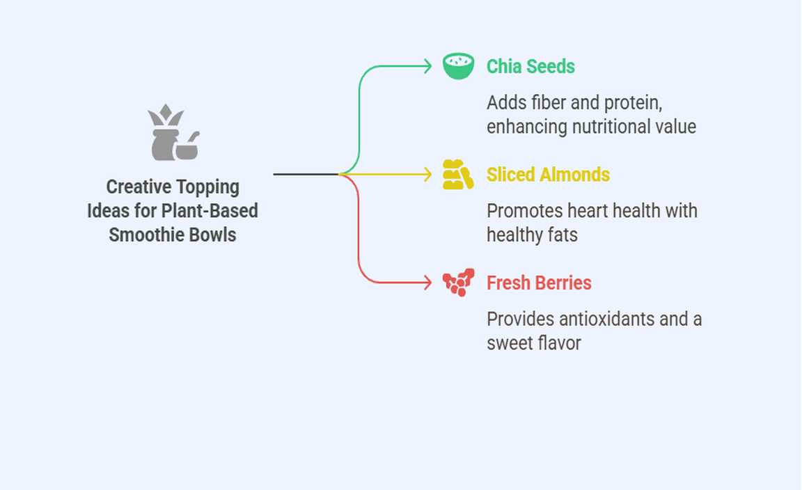 Creative Topping Ideas for Plant-Based Smoothie Bowls