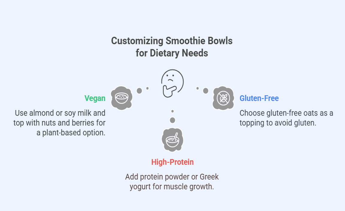 Customizing Smoothie Bowls for Dietary Needs