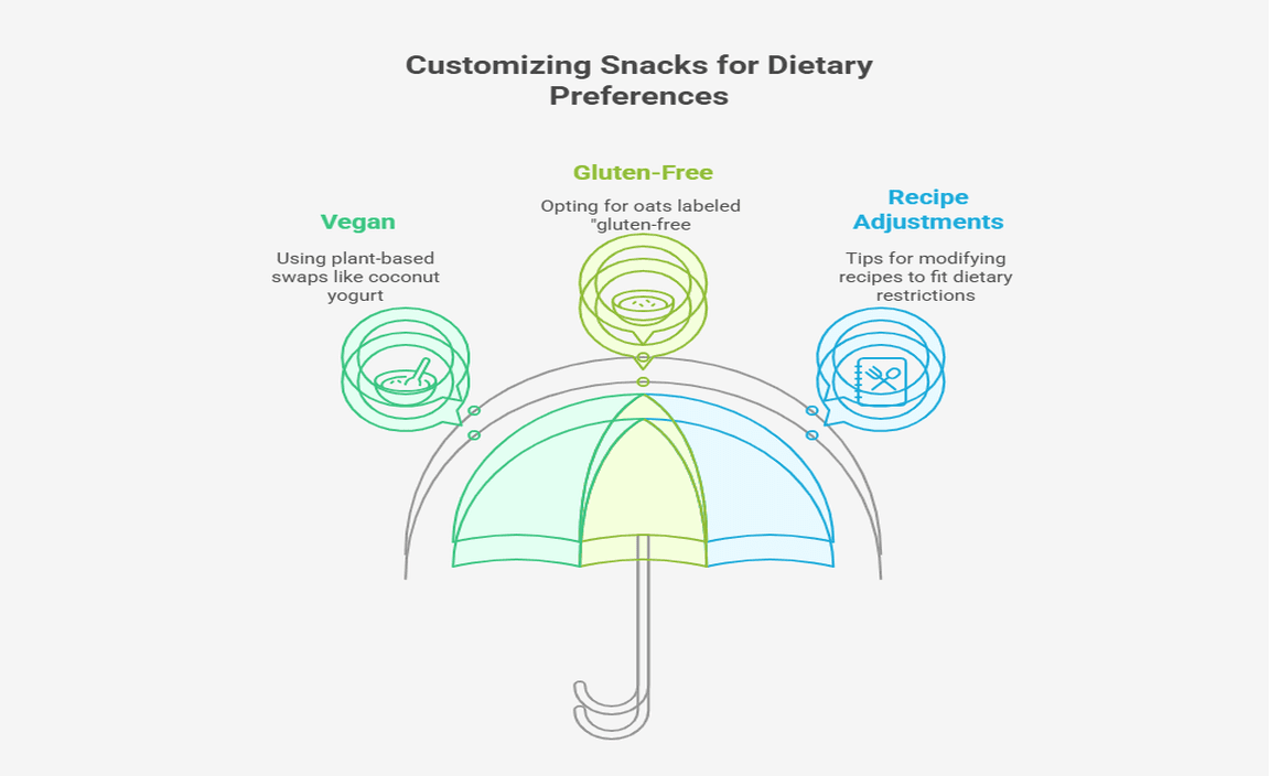 Customizing Snacks for Dietary Preferences
