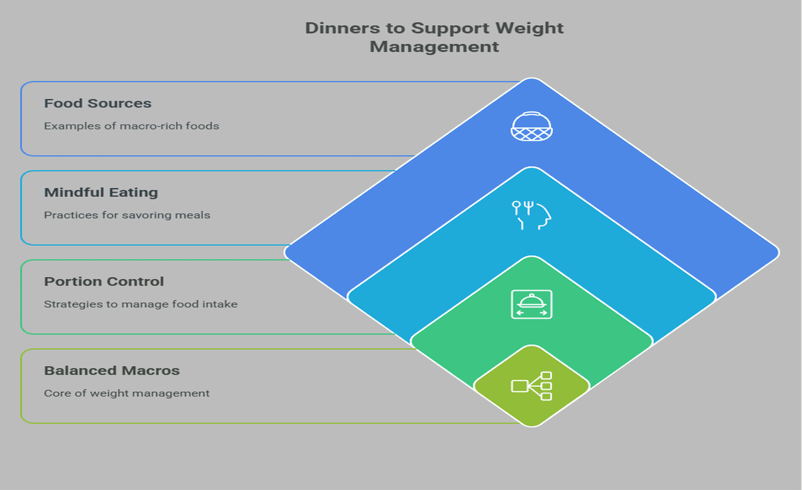 Dinners to Support Weight Management