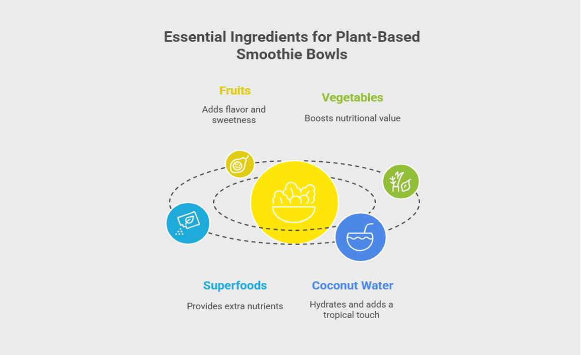 Essential Ingredients for Plant-Based Smoothie Bowls