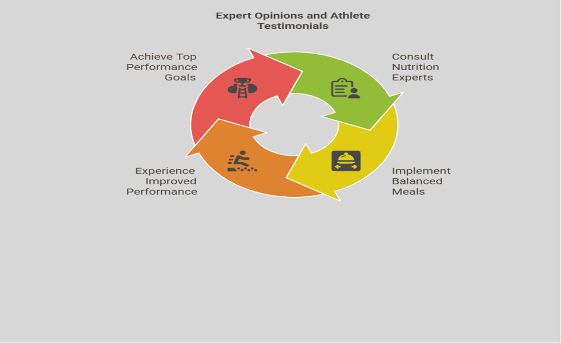 Expert Opinions and Athlete Testimonials
