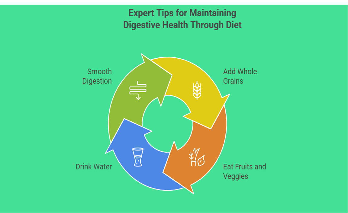 Expert Tips for Maintaining Digestive Health Through Diet