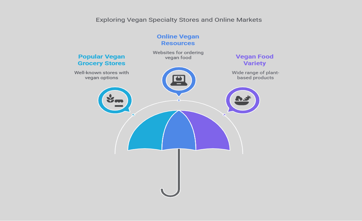 Exploring Vegan Specialty Stores and Online Markets
