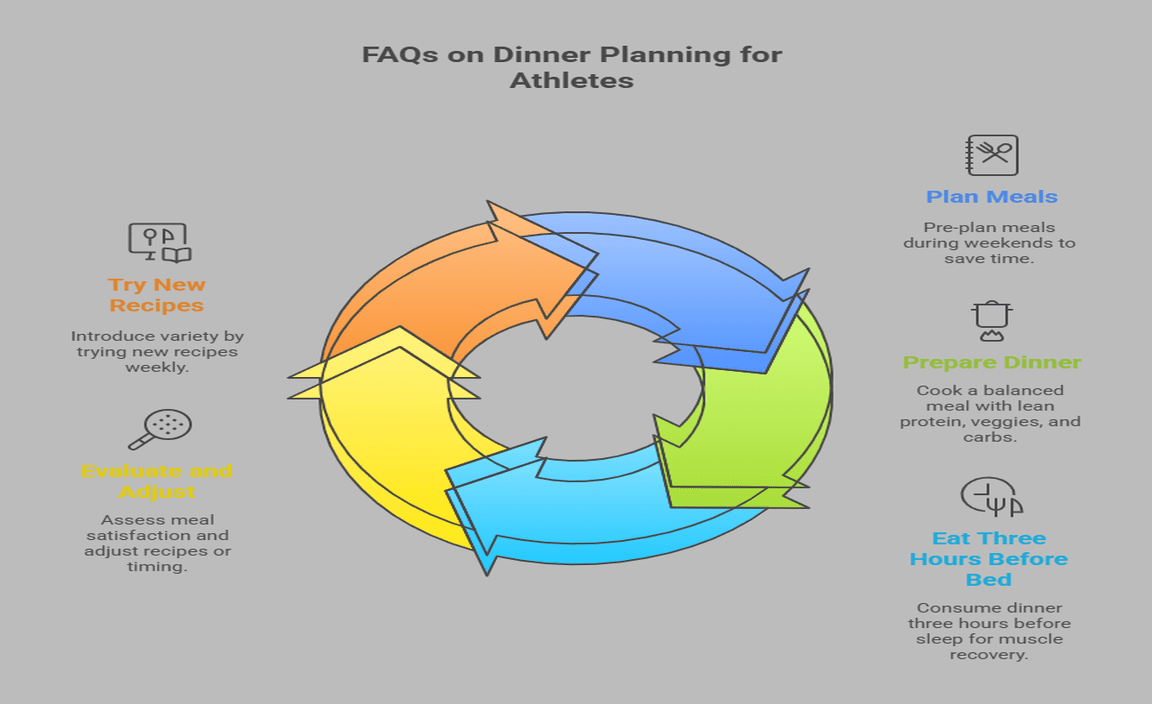 FAQs on Dinner Planning for Athletes