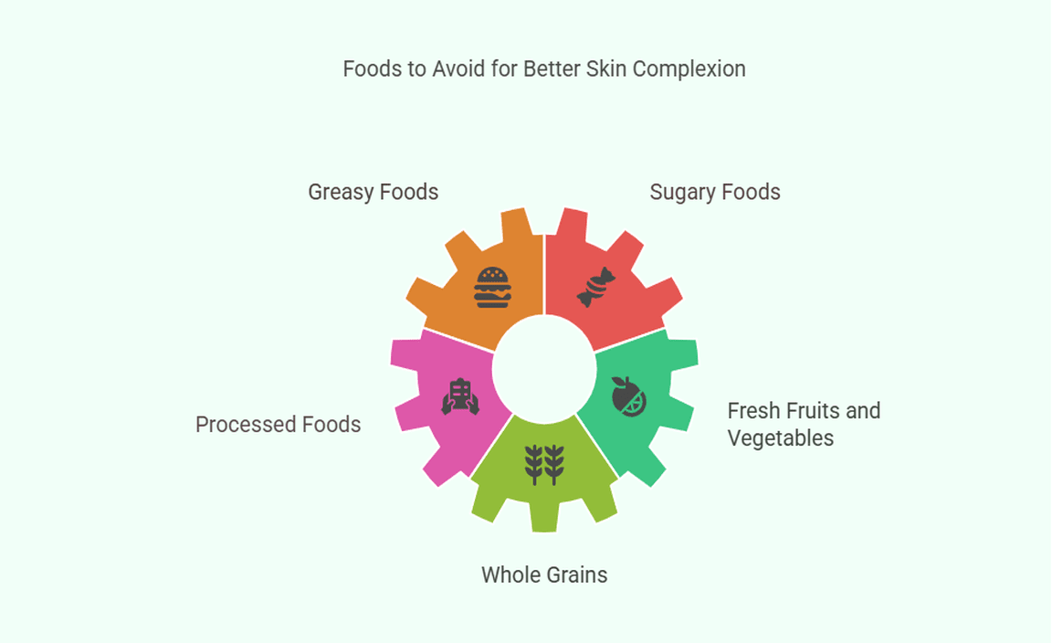 Foods to Avoid for Better Skin Complexion