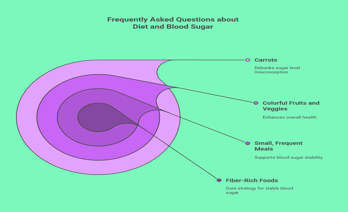 Frequently Asked Questions about Diet and Blood Sugar