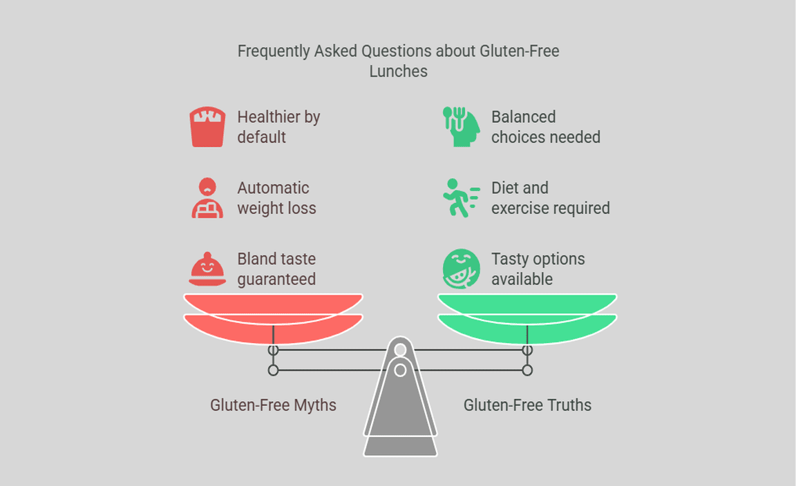 Frequently Asked Questions about Gluten-Free Lunches