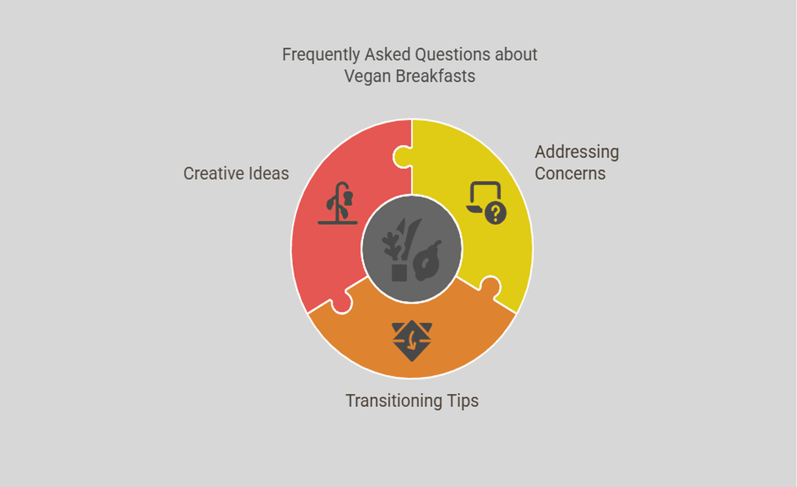 Frequently Asked Questions about Vegan Breakfasts